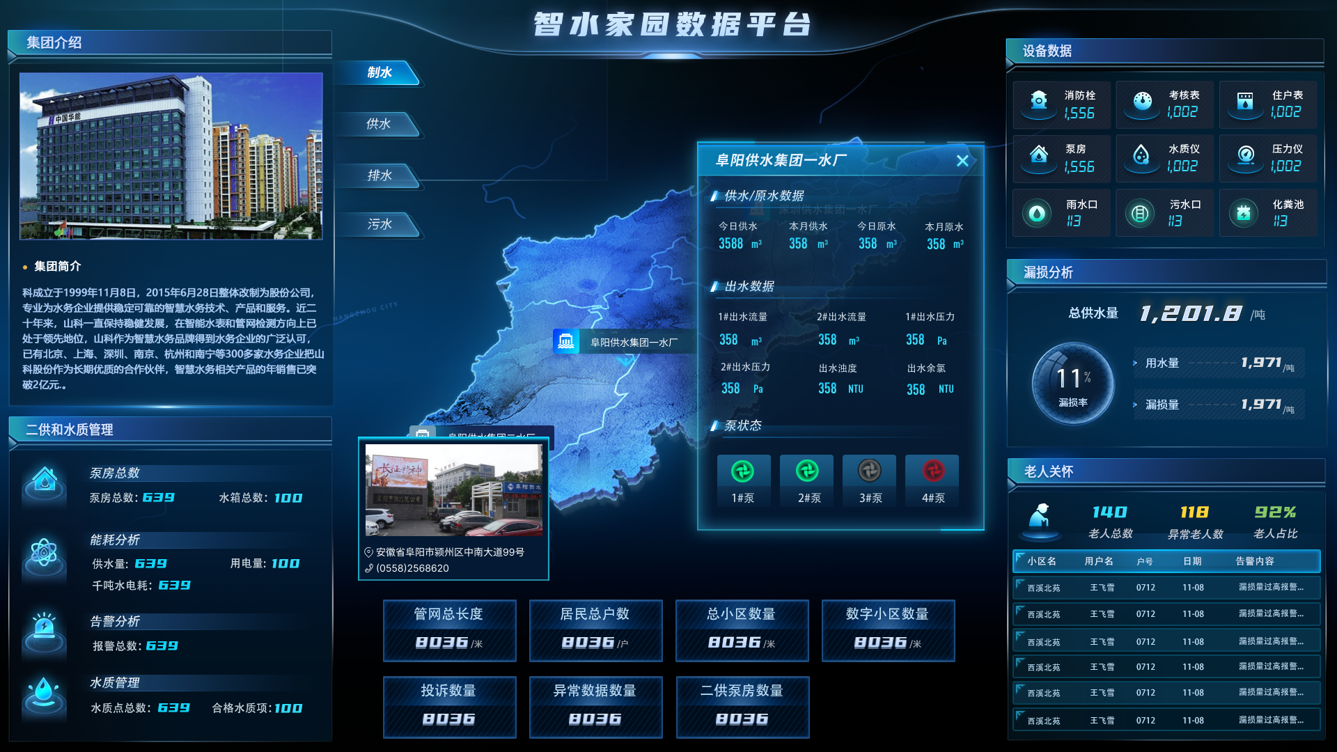 智水家園“制、供、排、污”一體化建設(shè)